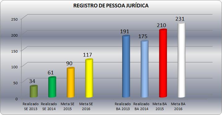 6. COORDENAÇÃO GERAL SEAR - SETOR DE ATENDIMENTO E REGISTRO 6.