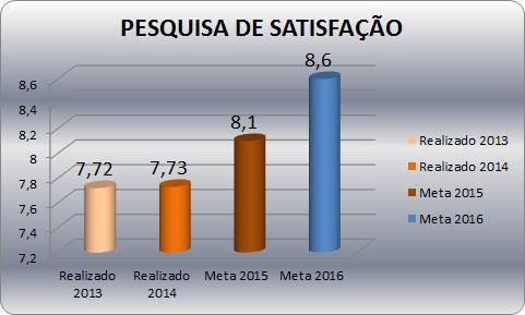 6. COORDENAÇÃO GERAL SEAR - SETOR DE ATENDIMENTO E REGISTRO 6.