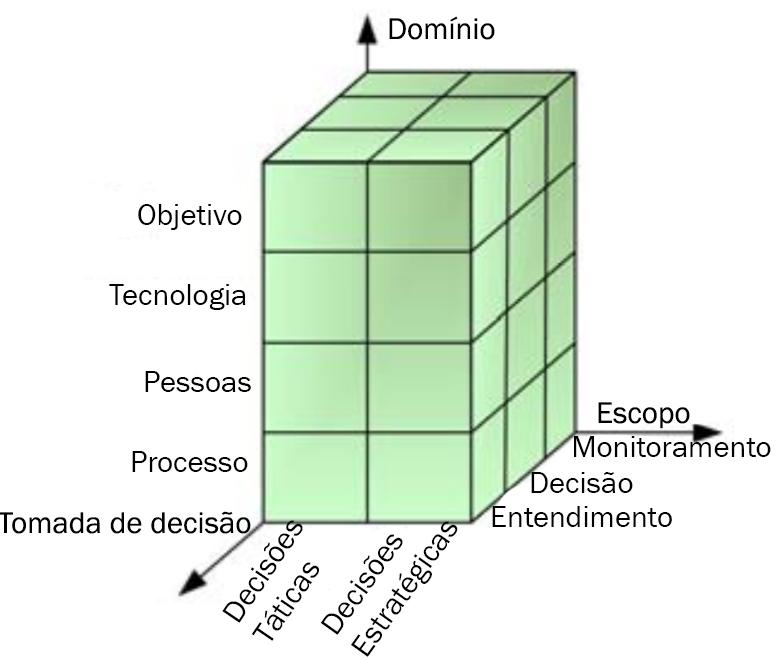 26 princípios da empresa, e a fase de monitoramento, que é a fase em que a implementação é monitorada em cada processo, para verificar se o modelo está sendo passado para o mundo real de forma