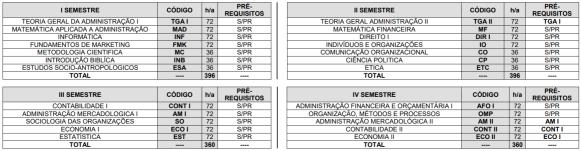 OBJETIVOS ESPECÍFICOS, alguns verbos: ANÁLISE AVALIAÇÃO COMPRE- ENSÃO - analisar; - investigar; - comprovar; - classificar; - comparar; - contrastar; - diferenciar; - distinguir.