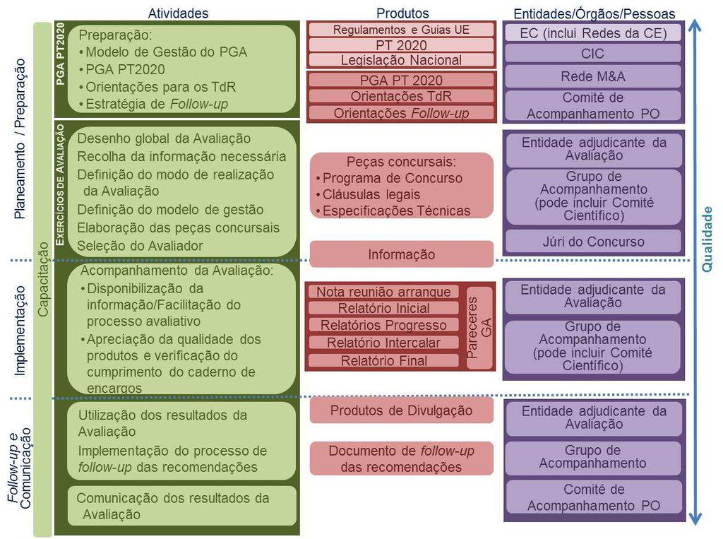 II. SISTEMA DE AVALIAÇÃO 1.