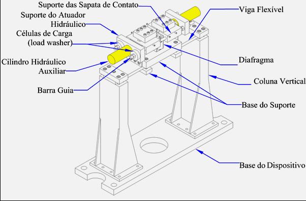 ESTUDOS EM FADIGA POR FRETTING