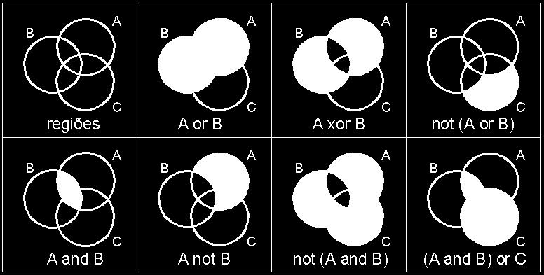 Boleana operações