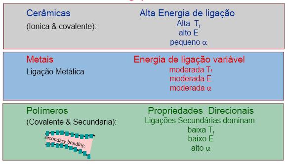 Resumo Ligações químicas http://www.cimm.