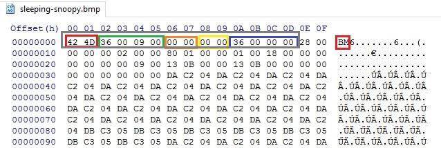 Na slici 2 različitim bojama označeni su bajtovi bitmap zaglavlja.