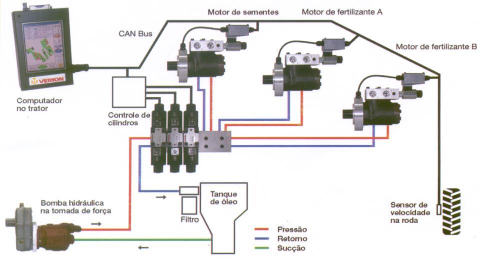 Layout de um sistema controlador de taxa variada com