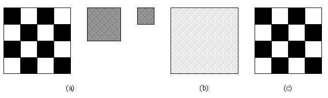 Divisão - Region Splitting Oposto de region merging Imagem representa uma única região não satisfaz critério P(R i ) Critério de homogeneidade: variância da média dos NC objetivo: separar