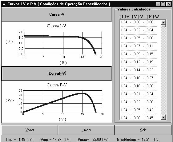 Fig. 3 Tela para a análise das características I-V e P-V do arranjo FV.