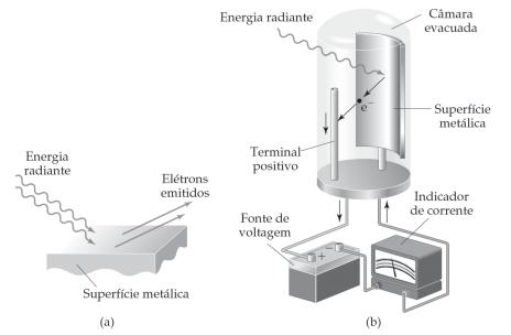 Mecânica quântica e estrutura eletrônica uma partícula minúscula. Ampliando a teoria quântica de Planck, Einstein deduziu que cada fóton deveria ter uma energia proporcional à freqüência da luz.