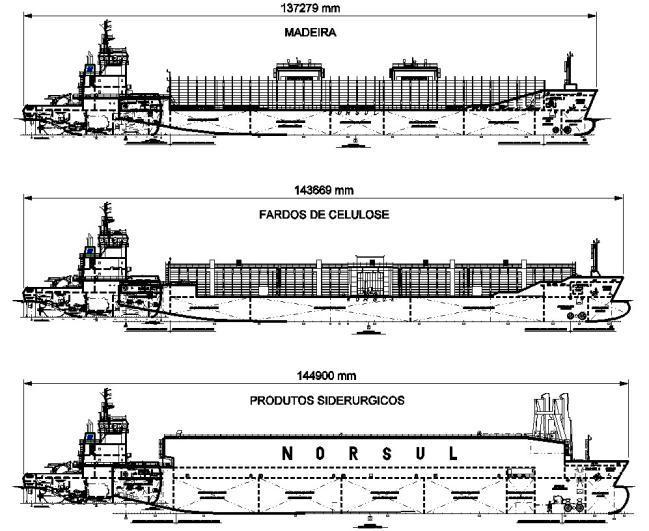 Comboios Oceânicos 6.