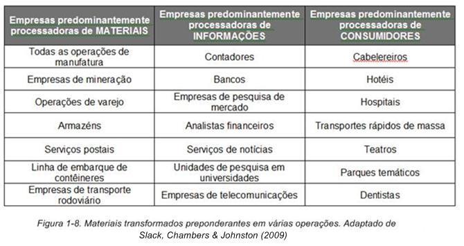 ou produtos que são comercializados em lojas de varejo, modificando sua posse, ou materiais estocados em almoxarifados destinados à transformação ou venda.