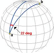 Azimute da direção a-b na