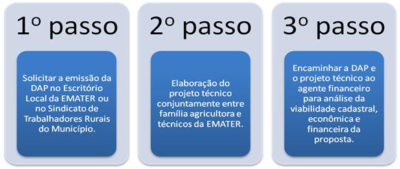 Taxa Interna de Retorno (TIR): é a taxa de desconto interna gerada pelo projeto que torna o VPL = 0. Quando a TIR é maior que a taxa de desconto predeterminada, o projeto é economicamente viável.