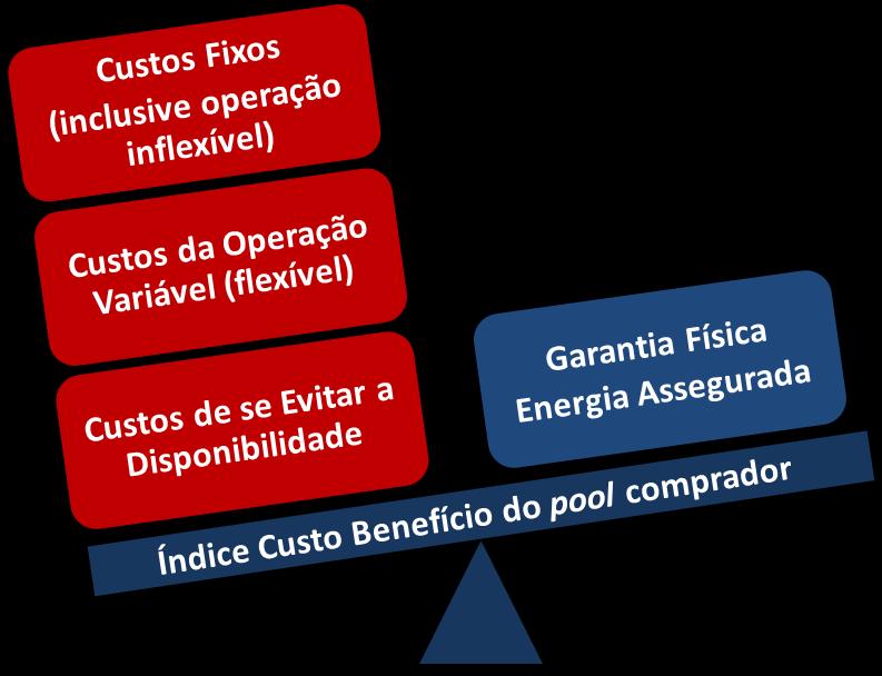 ICB enxerga flexibilidade e