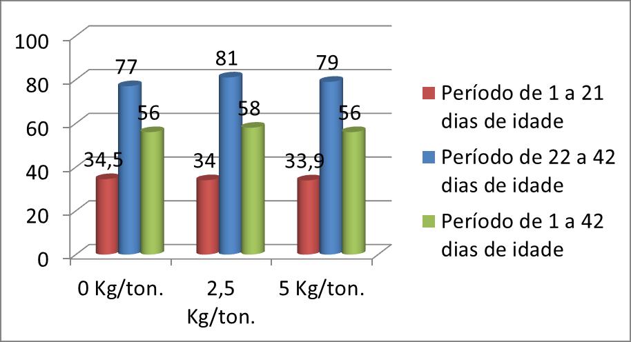 Efeito de Metabólitos de Levedura na