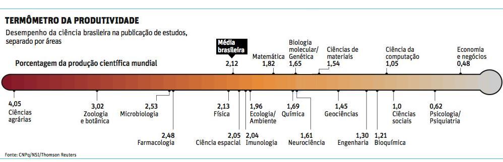 Folha de S.