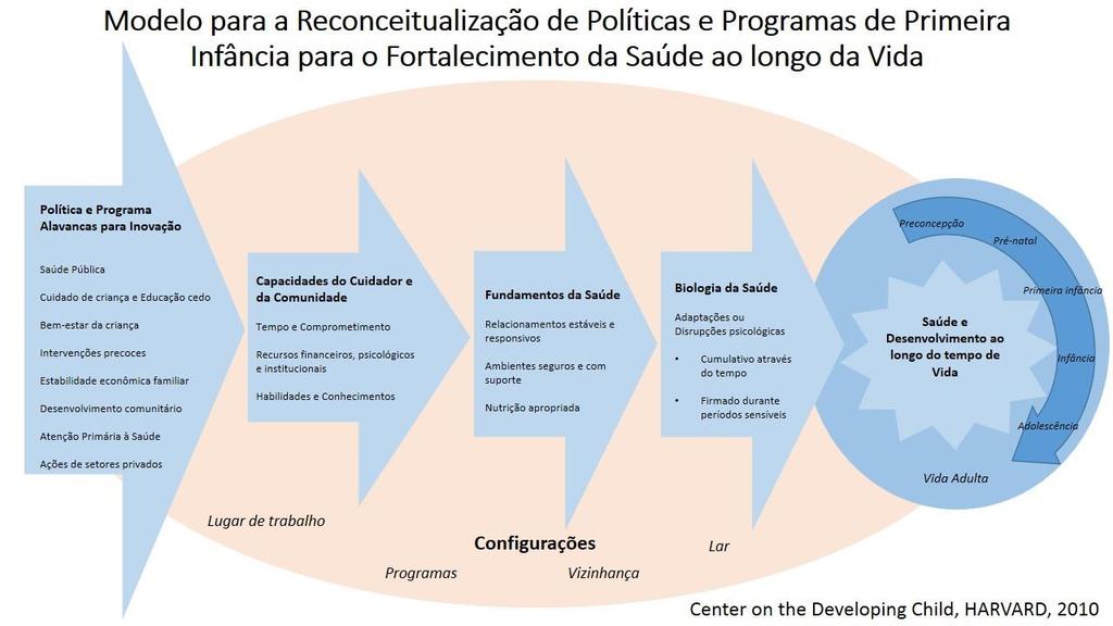 Alcance da Tecnologia para Instrumentalização das Famílias FIGURE An