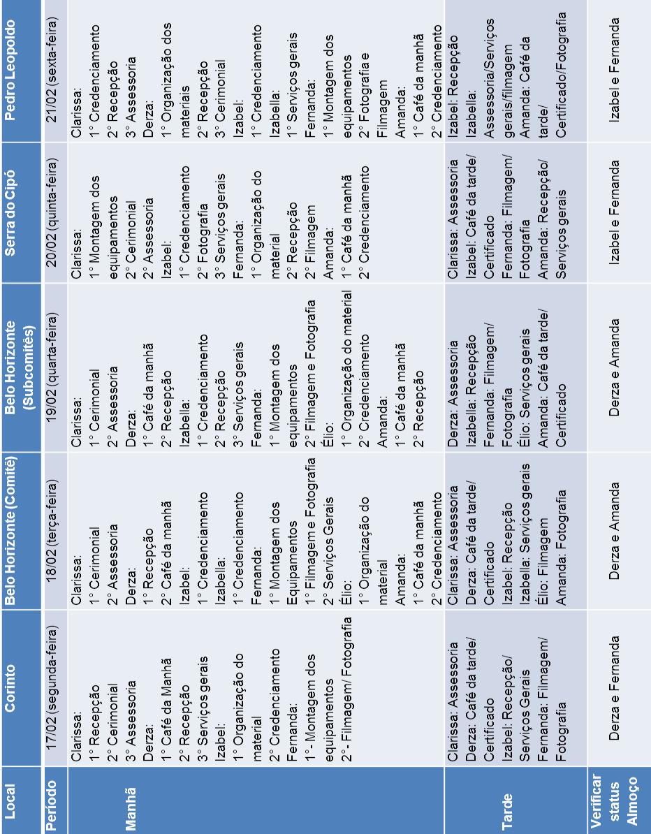 25 Tabela 2 Organização dos