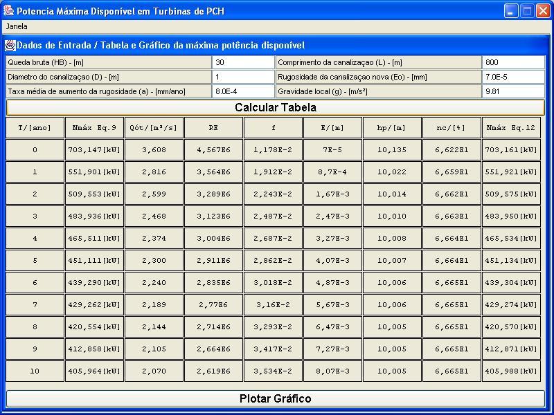 Figura 4 Tabela