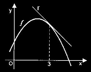 Cosidere a sucessão de termo geral u =1/. Idique o valor de g(u ). (A) + (B) 0 (C) 1 (D) lim (Prova Modelo 1998).