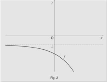 Qual é o valor do lim ( f( ) 1)? (A) 1 (B) 0 (C) 1 (D) + (1.ª fase 008) 11. Na figura 1 está represetada parte do gráfico de uma fução g, de domíio e cotíua em \{ }.