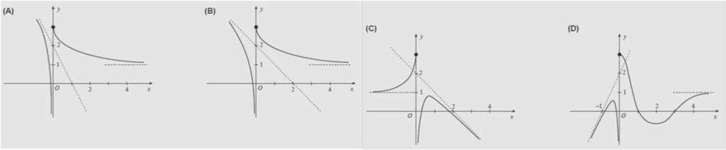 (época especial 01) E49 Seja f uma fução de domíio +. A reta de equação y = 5 é assítota do gráfico da fução f. Qual é o 6 1 valor de lim?