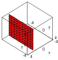 1. Gráficos de Equações Capítulo 3 - Geometria Analítica Conceito:O gráfico de uma equação é o conjunto de todos os pontos e somente estes pontos, cujas coordenadas satisfazem a equação.