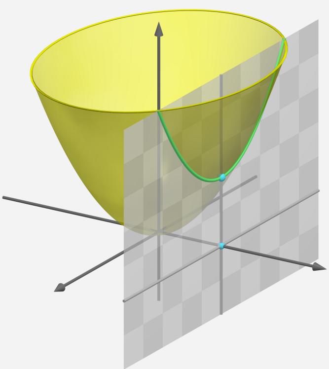 Superfícies uádricas Unidades 21 e 22 y 2 x2 = cz {x = } : b2 a 2 x = ( ) y 2 = b 2 c z 2 {y = } : ca 2 x = ( ) também são parábolas de vértice V =, 0, 2 a 2 e reta focal