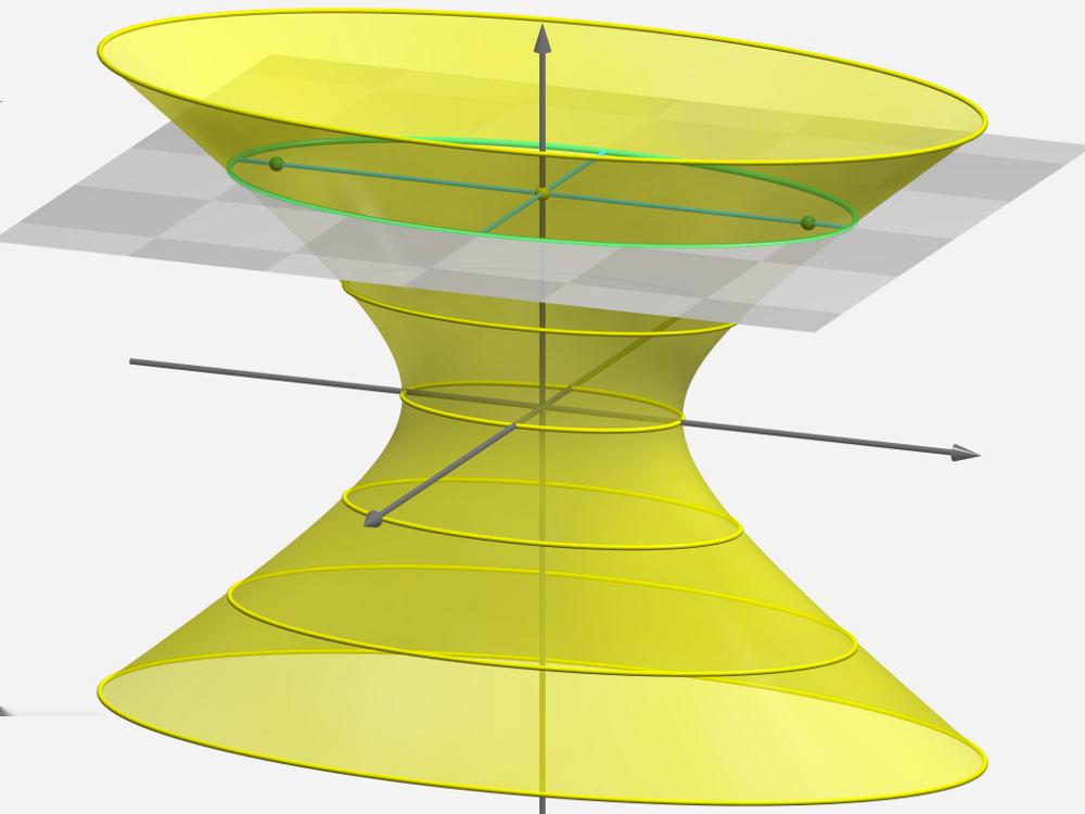 3: Interseção do plano {x=} com o elipsoide Os pontos (±a, 0, 0), (0, ±b, 0) e (0, 0, ±c) são chamados vértices do elipsoide dado pela equação 21.