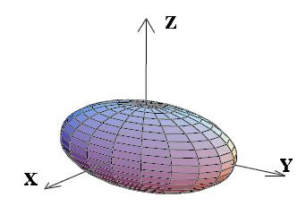 1. Elipsoide Todos os