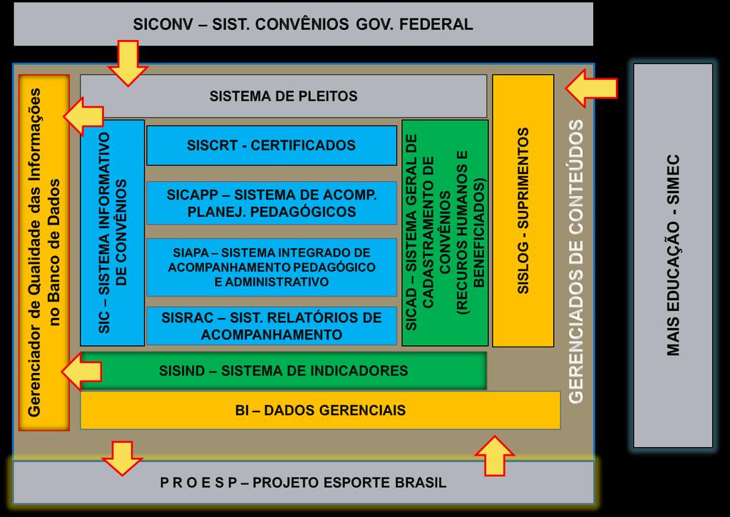 PLATAFORMA INFORMATIZADA Sistemas em Construção Sistemas em Análise e