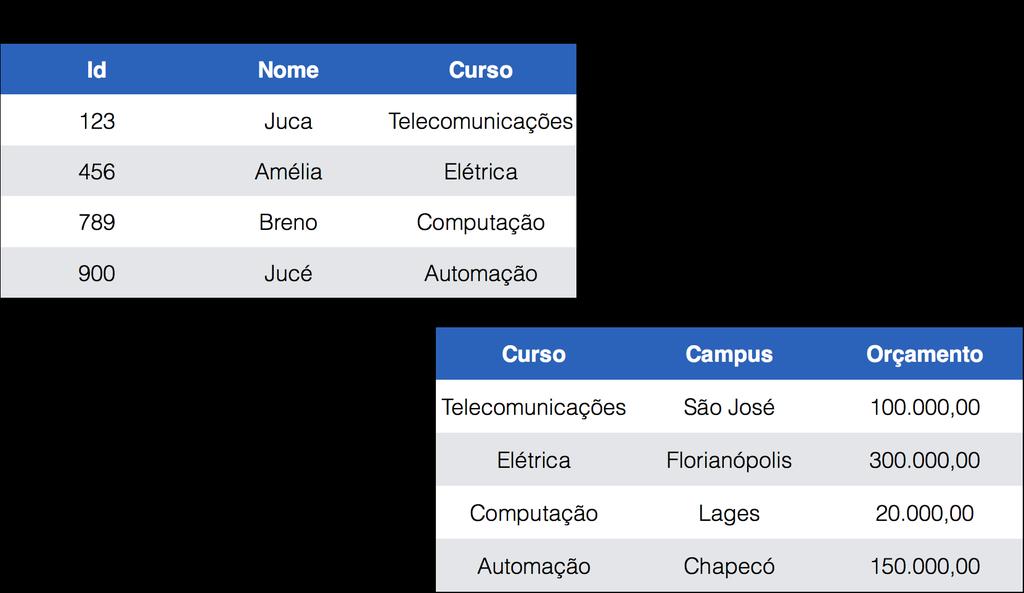 Exemplo de banco