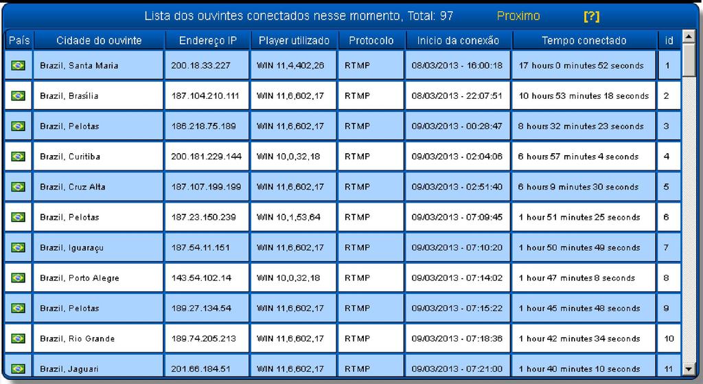 Informações sobre os gráficos Para uma visualização correta dessas páginas de gráficos é aconselhado o uso dos navegadores : Crome: https://www.google.com Firefox: http://www.mozilla.