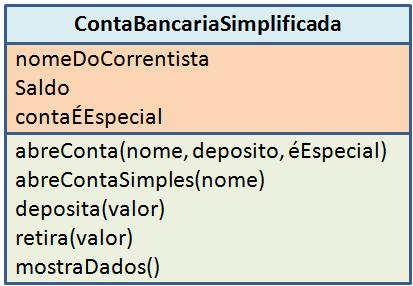Exemplos de modelos V Exemplo 2: Uma conta bancária simplificada
