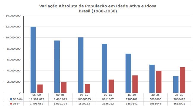 Impactos no mercado de trabalho HOJE Jose