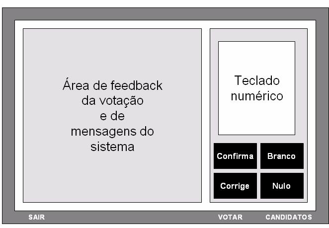 3. Comunicabilidade (até 15 minutos, 2 pontos) E a urna eletrônica tivesse uma interface diferente, como esquematizado a seguir, a mensagem da Justiça Eleitoral Brasileira para os eleitores seria