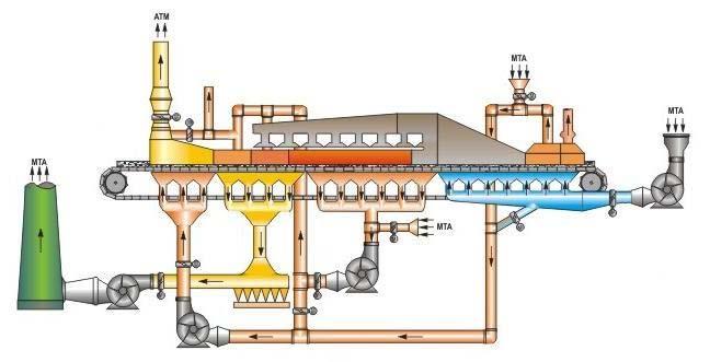 1 INTRODUÇÃO O processo de produção de pelotas de minério de ferro envolve a aglomeração de partículas ultrafinas, que através de um tratamento térmico gera como produto aglomerados esféricos