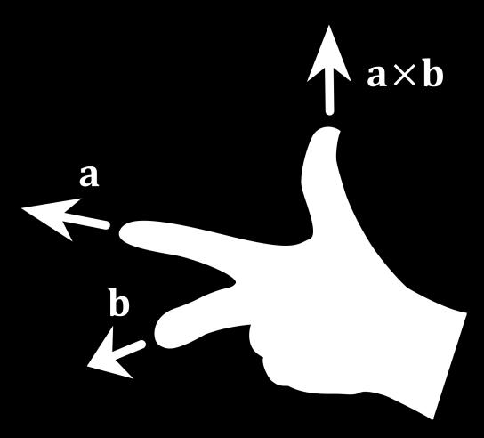 Tem-se c c ab ab sin cujo valor corresponde à área do paralelogramo formado com base em a e b Trata-se de um vector perpendicular ao