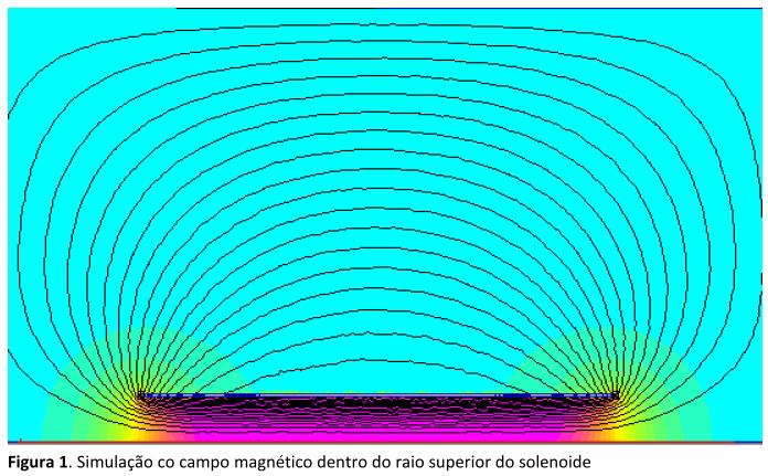 Semana passada Parte Será que