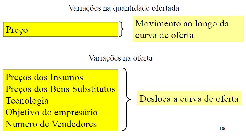 Diferença entre