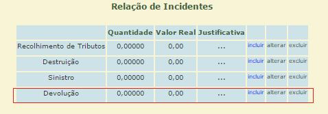 Na elaboração dos registros de exportação de devolução deverão ser utilizados os enquadramentos 81195 ou 99195, conforme o caso.