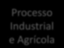 Populacional Disponibilidade Hídrica Economia Processo