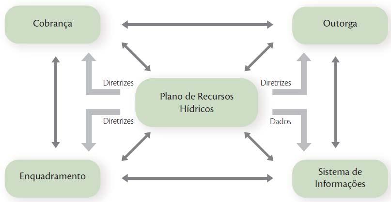 Instrumentos e ferramentas que dispomos Para entender as incertezas e os Instrumentos previstos