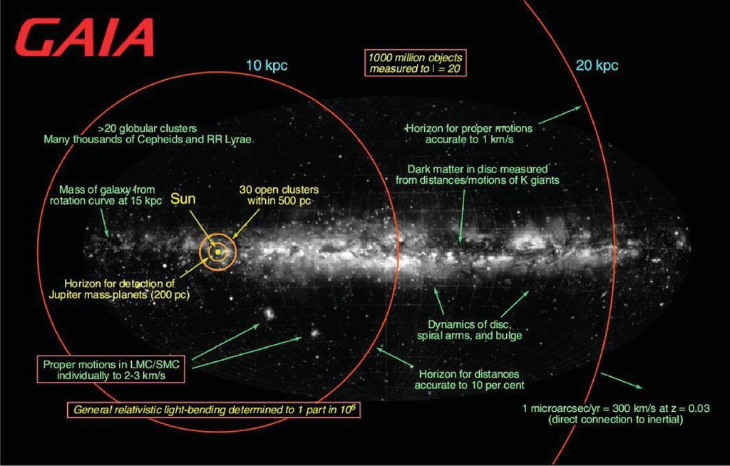 Projeto da ESA, lançado em dezembro/2013: Medida de