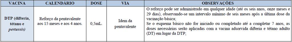 COMENTÁRIOS: O reforço da vacina adsorvida difteria e tétano (dt) adulto é administrado de 10 em 10 anos. Por isso, o gabarito é a letra B. 8.