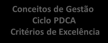 FLUXOGRAMA SIMPLIFICADO DA OFICINA DE AUTOAVALIAÇÃO Abertura 1 APRESENTAÇÃO DO PROGRAMA Apresentação do MEGP Realização da Autoavaliação Questionário Eletrônico Preenchido CÓDIGO DE ÉTICA Priorização