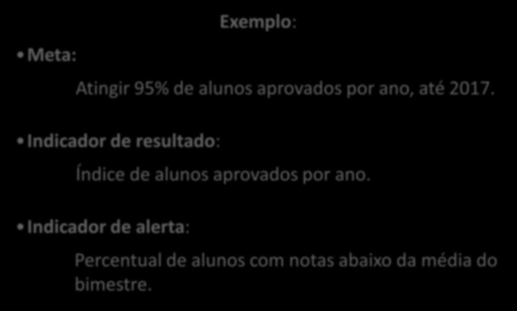 PLANO DE MELHORIA DA GESTÃO - PMG Indicadores Meta: Exemplo: