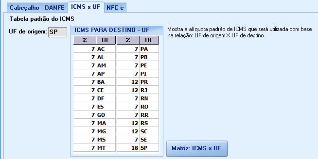 Opção: HOMOLOGAÇÃO Opção disponibilizada pela Receita Federal para emitir NFC-e de teste.