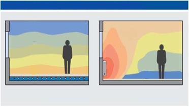 diferentes tipos de aquecimento (Aplicações de Aquecimento Radiante e Climatlzação - Manual Técnico, Uponor) Perfil