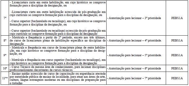 52 * O 11º critério não se aplica a candidatos à